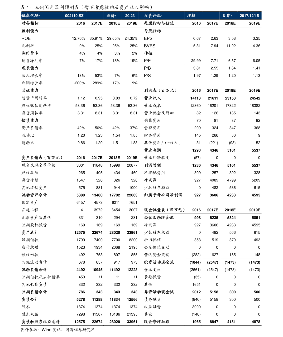 中建新材料集团有限公司（西部建设）(图1)