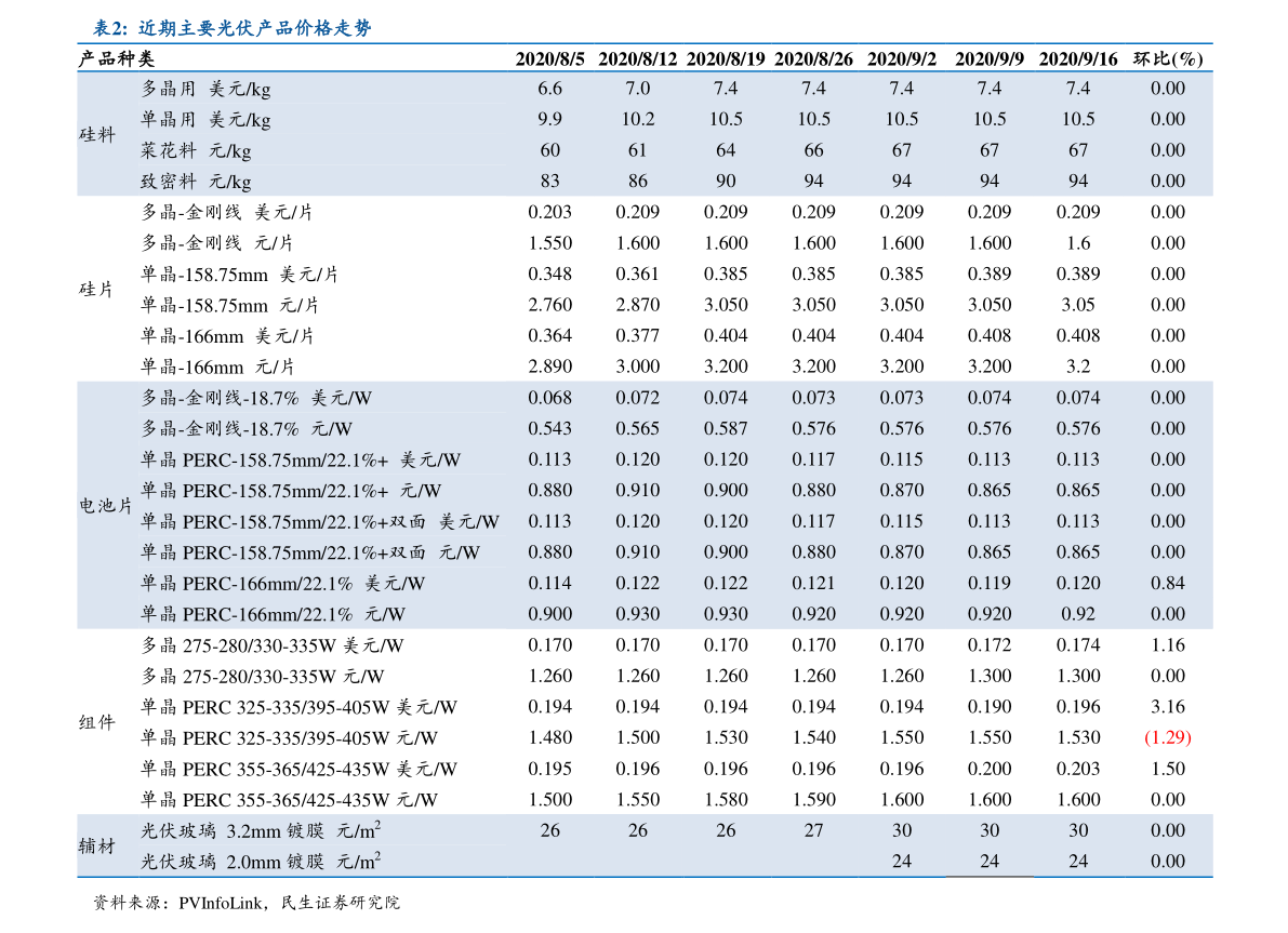 中建新材料集团有限公司（西部建设）(图3)