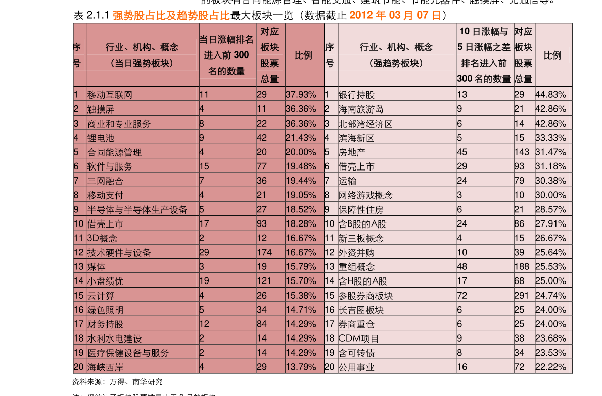中建新材料集团有限公司（西部建设）(图4)