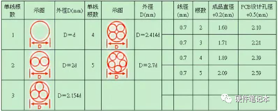 电源设计细节详解(图1)