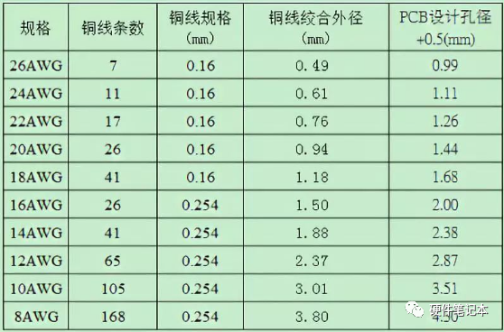 电源设计细节详解(图2)