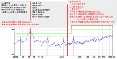 电源设计细节详解(图8)