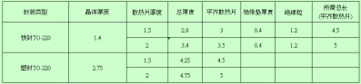 电源设计细节详解(图6)