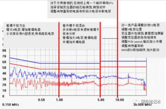电源设计细节详解(图7)