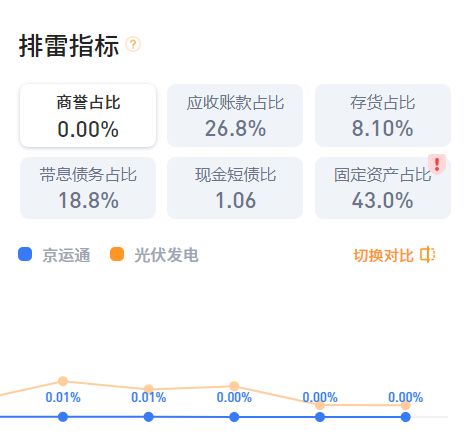 京运通现在涨停能买吗？京运通下周能否涨？一站式解决你的疑问！(图6)