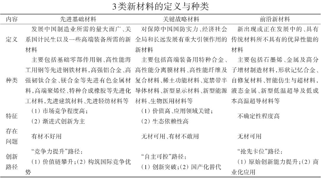 推荐文章(图3)