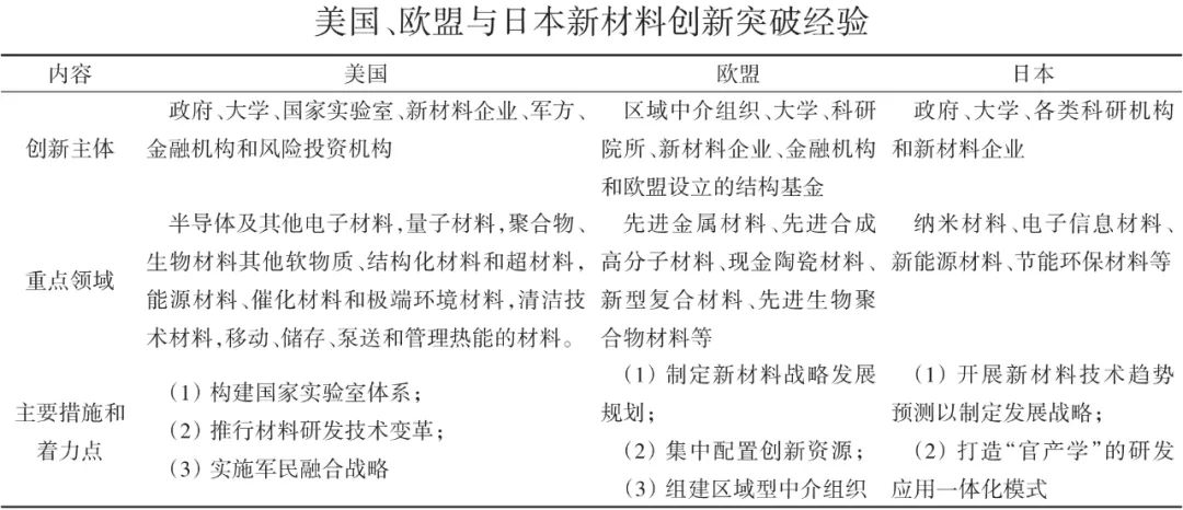 推荐文章(图2)
