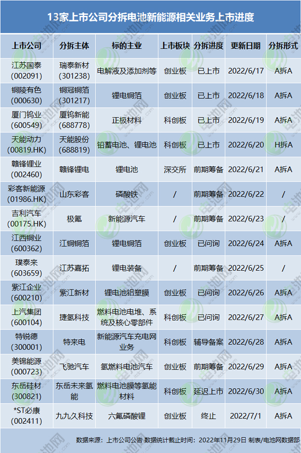 【一周项目动态】欣旺达中科海纳电池项目迎新动态！电池新能源产业链增资融资快马加鞭(图6)