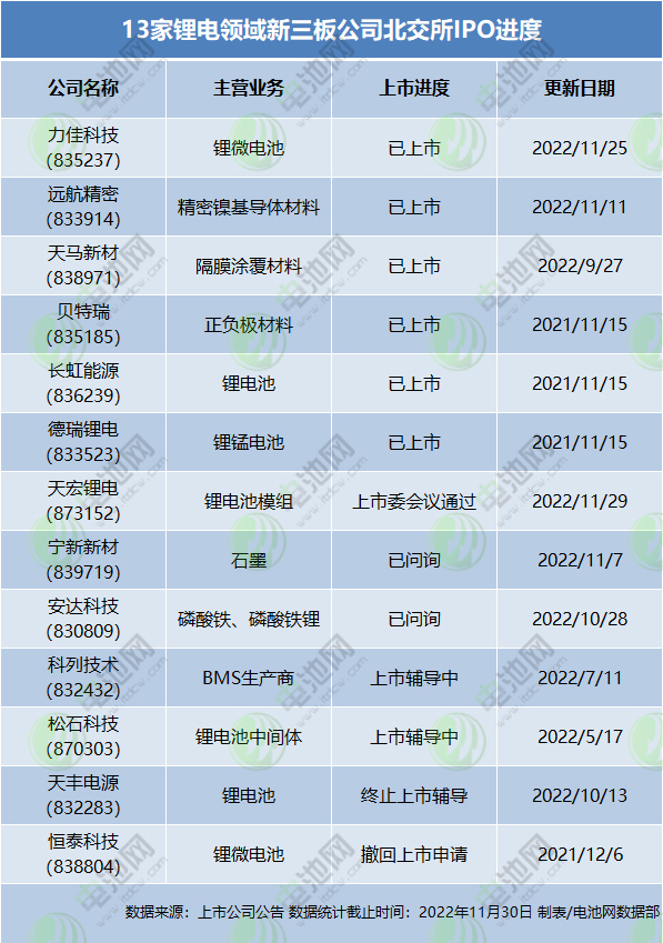 【一周项目动态】欣旺达中科海纳电池项目迎新动态！电池新能源产业链增资融资快马加鞭(图7)