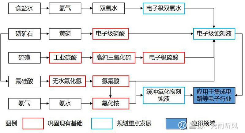 “兴发新材料发展“十四五”规划”(图1)