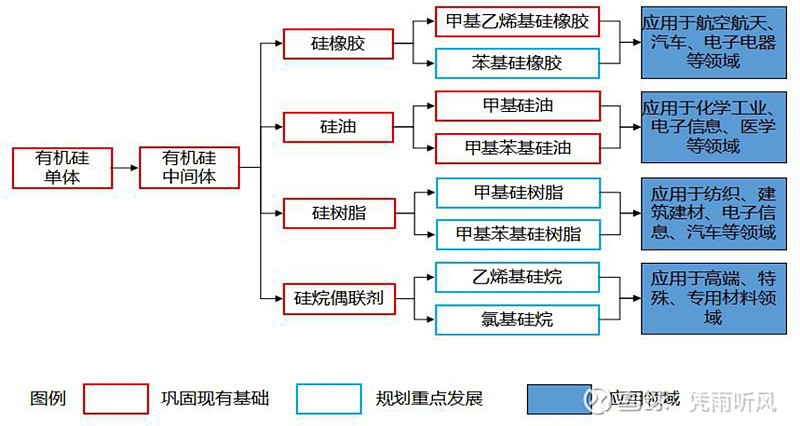 “兴发新材料发展“十四五”规划”(图2)