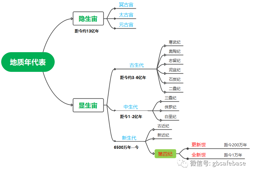 学术探讨丨隔震减震结构设计如何考虑近场影响系数(图1)