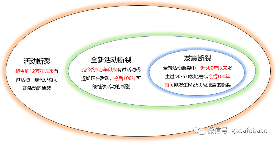 学术探讨丨隔震减震结构设计如何考虑近场影响系数(图3)
