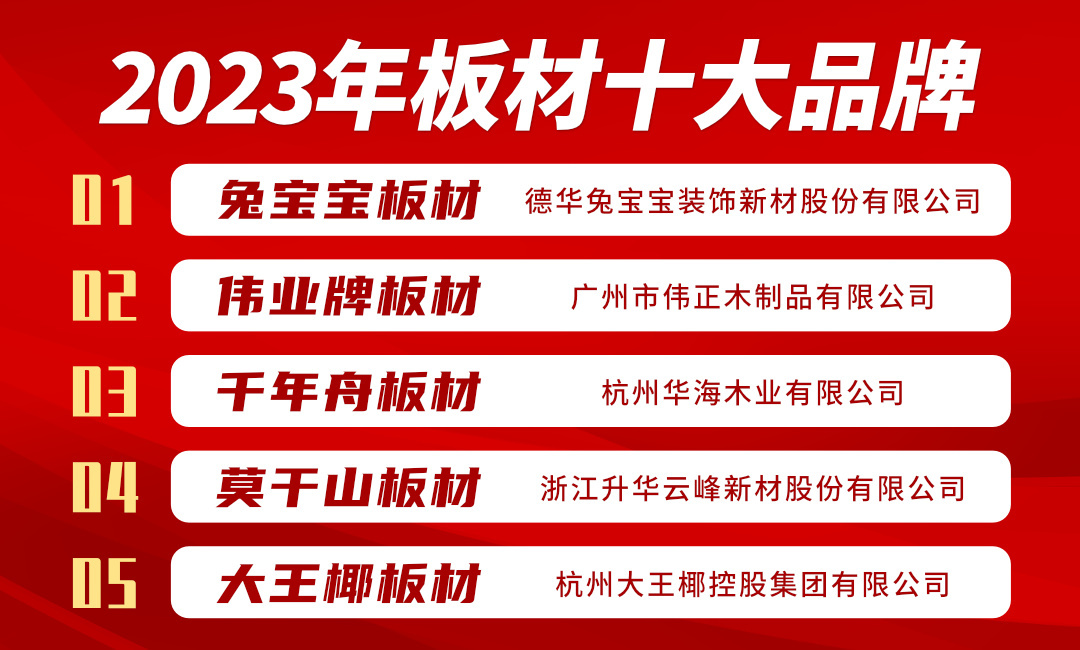 板材哪个品牌好？入选2023年板材十大品牌的有哪些(图1)