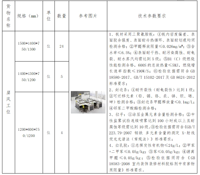巴中市文化广播电视和旅游局关于科室办公室屏风工位公开询价采购的公告(图1)