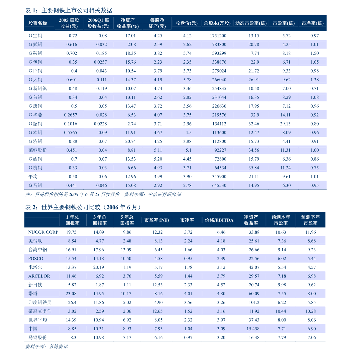 海通证券-卫星化学-002648-在建新材料项目推动未来成长(图5)