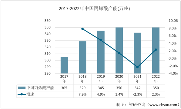2022年中国水性印花胶浆行业产业链分析：下游需求增加应用前景广阔[图](图2)