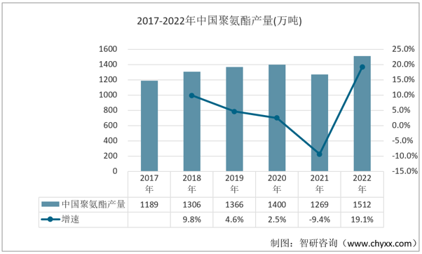 2022年中国水性印花胶浆行业产业链分析：下游需求增加应用前景广阔[图](图3)