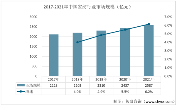 2022年中国水性印花胶浆行业产业链分析：下游需求增加应用前景广阔[图](图8)
