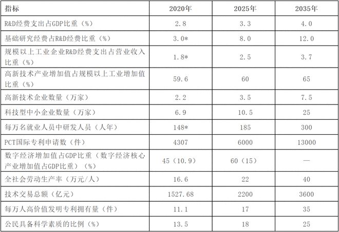 浙江省科技厅关于印发《浙江省中长期科技创新战略规划》的通知(图2)
