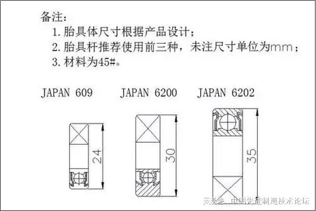 工装夹具设计要点全是内部资料！(图8)