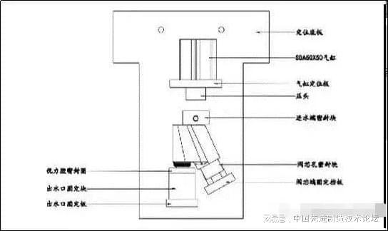 工装夹具设计要点全是内部资料！(图6)