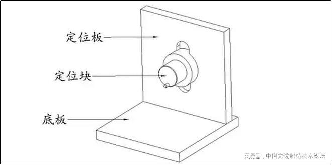 工装夹具设计要点全是内部资料！(图9)