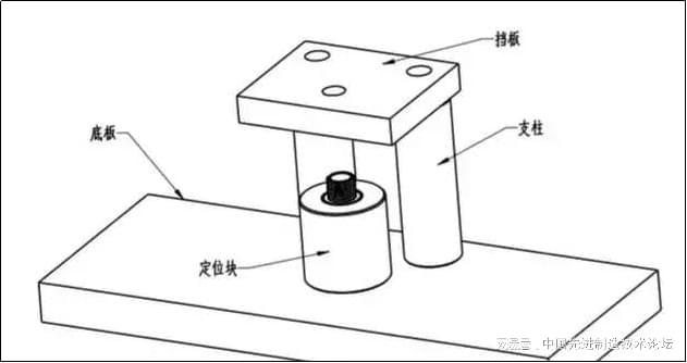 工装夹具设计要点全是内部资料！(图7)