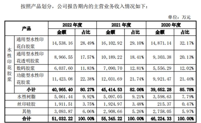 长联科技IPO过会：不断强化优势的细分龙头 开启可持续发展未来(图1)