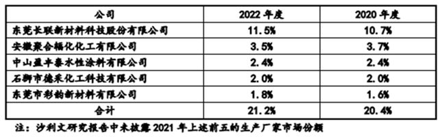 长联科技IPO过会：不断强化优势的细分龙头 开启可持续发展未来(图4)