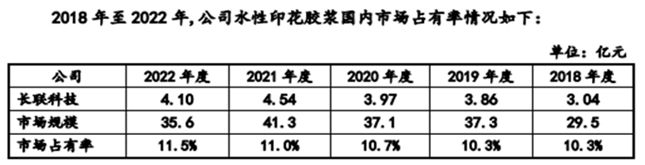 长联科技IPO过会：不断强化优势的细分龙头 开启可持续发展未来(图3)