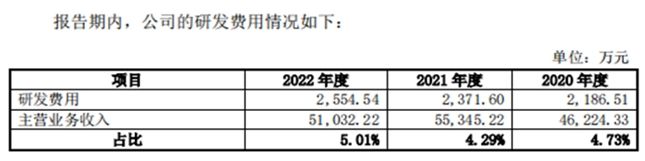 长联科技IPO过会：不断强化优势的细分龙头 开启可持续发展未来(图5)