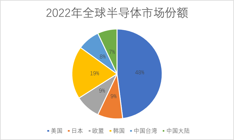 英特尔疯狂建新厂！(图2)