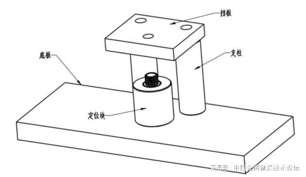 机械设计小知识：特殊工装夹具设计要点(图7)