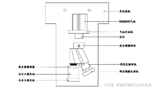 机械设计小知识：特殊工装夹具设计要点(图6)