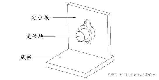 机械设计小知识：特殊工装夹具设计要点(图8)