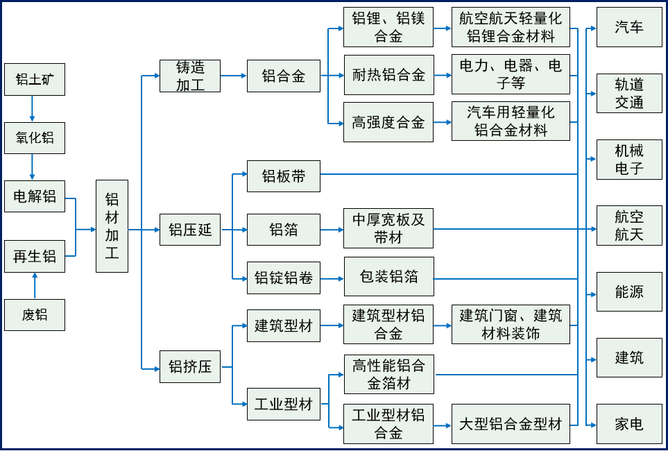重庆市黔江区人民政府(图2)