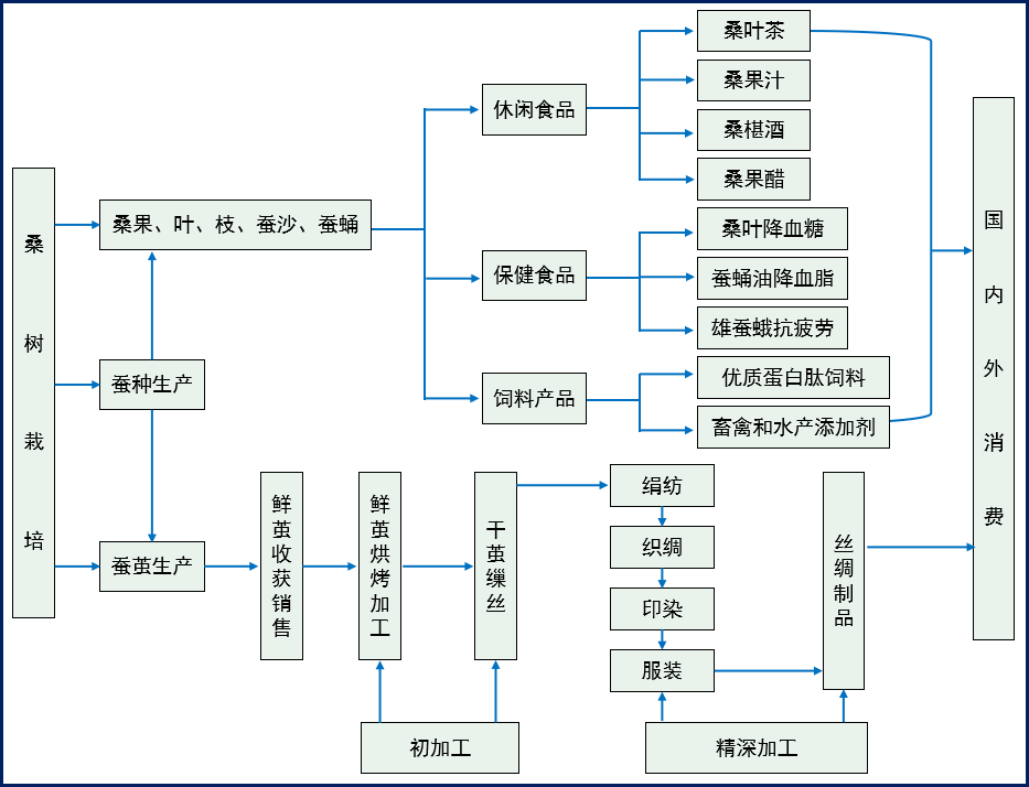 重庆市黔江区人民政府(图5)