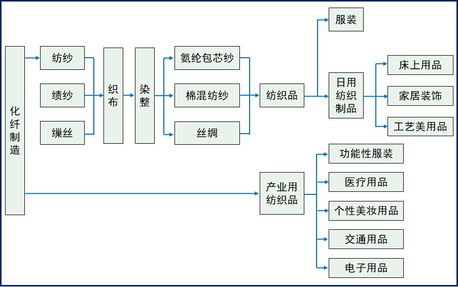 重庆市黔江区人民政府(图6)
