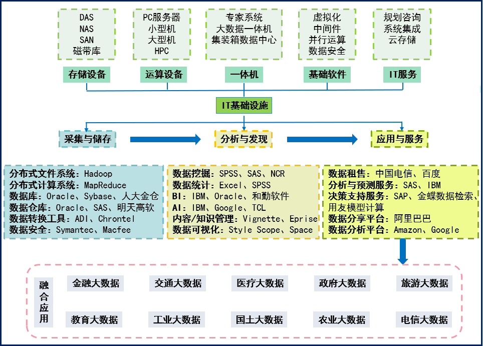 重庆市黔江区人民政府(图10)
