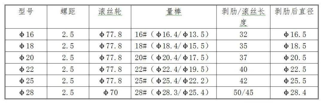 中建工地应用的12项新材料降本增效！(图4)