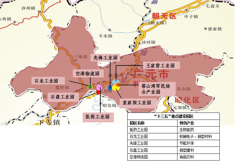广元市“十三五”工业布局规划(图3)