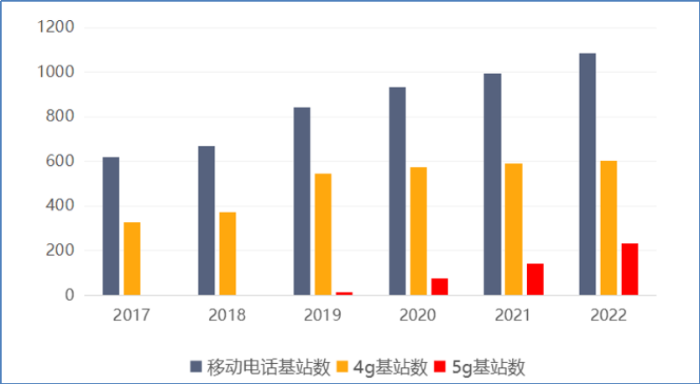 于明 新基建构建新经济模式的着力点与布局研究(图3)
