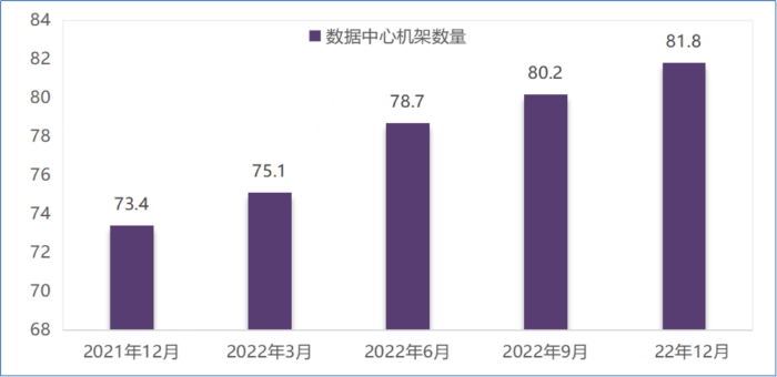 于明 新基建构建新经济模式的着力点与布局研究(图4)