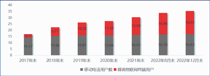 于明 新基建构建新经济模式的着力点与布局研究(图5)