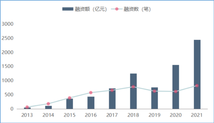 于明 新基建构建新经济模式的着力点与布局研究(图6)
