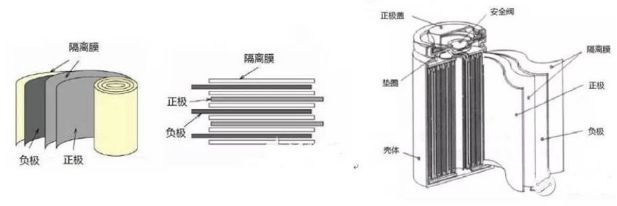 为何4680和孚能大软包电池都采用无极耳设计？(图3)