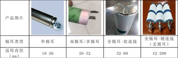 为何4680和孚能大软包电池都采用无极耳设计？(图5)