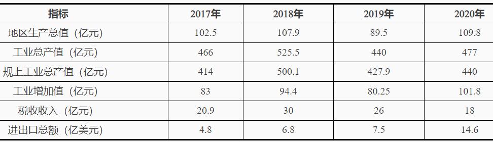 浙江台州湾：十四五鼓励发展海上风电、太阳能光伏等绿色能源发电(图1)