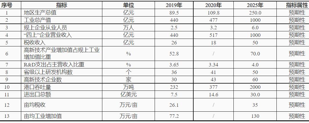 浙江台州湾：十四五鼓励发展海上风电、太阳能光伏等绿色能源发电(图2)
